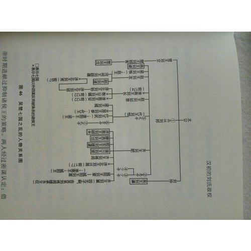 秦汉帝国：中国古代帝国之兴亡